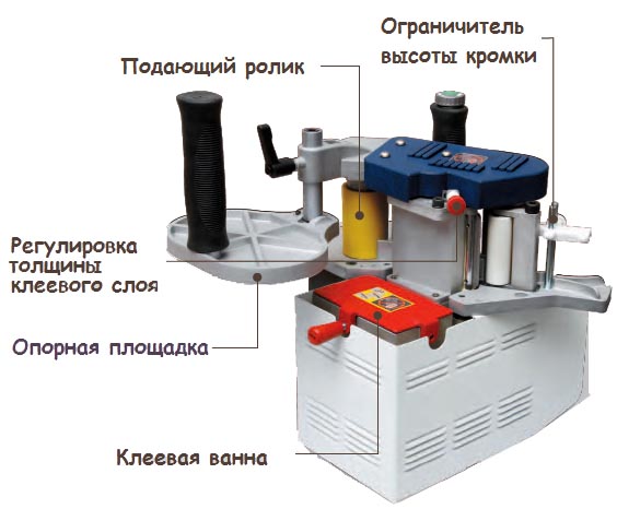 Ручная кромкооблицовочная машинка ITM 300 / ITM 500